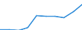 Maßeinheit: Millionen Euro / Alterssicherungssysteme: Alterssicherungssysteme (in den Hauptkonten und nicht in den Hauptkonten) / Volkswirtschaftliche Gesamtrechnungen Indikator (ESVG 2010): Tatsächliche Sozialbeiträge der Arbeitgeber zur Alterssicherung / Geopolitische Meldeeinheit: Schweiz