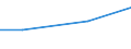 Maßeinheit: Millionen Euro / Alterssicherungssysteme: Alterssicherungssysteme (in den Hauptkonten und nicht in den Hauptkonten) / Volkswirtschaftliche Gesamtrechnungen Indikator (ESVG 2010): Unterstellte Sozialbeiträge der Arbeitgeber zur Alterssicherung / Geopolitische Meldeeinheit: Belgien