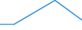 Maßeinheit: Millionen Euro / Alterssicherungssysteme: Alterssicherungssysteme (in den Hauptkonten und nicht in den Hauptkonten) / Volkswirtschaftliche Gesamtrechnungen Indikator (ESVG 2010): Unterstellte Sozialbeiträge der Arbeitgeber zur Alterssicherung / Geopolitische Meldeeinheit: Dänemark