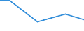 Maßeinheit: Millionen Euro / Alterssicherungssysteme: Alterssicherungssysteme (in den Hauptkonten und nicht in den Hauptkonten) / Volkswirtschaftliche Gesamtrechnungen Indikator (ESVG 2010): Unterstellte Sozialbeiträge der Arbeitgeber zur Alterssicherung / Geopolitische Meldeeinheit: Deutschland