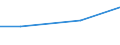 Maßeinheit: Millionen Euro / Alterssicherungssysteme: Alterssicherungssysteme (in den Hauptkonten und nicht in den Hauptkonten) / Volkswirtschaftliche Gesamtrechnungen Indikator (ESVG 2010): Unterstellte Sozialbeiträge der Arbeitgeber zur Alterssicherung / Geopolitische Meldeeinheit: Spanien