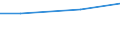 Million euro / Pension schemes (core and not core accounts) / Pension entitlements in opening balance sheet / Germany (until 1990 former territory of the FRG)