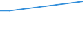 Unit of measure: Million euro / Pension scheme: Defined benefit schemes for general government employees classified in financial corporations / Sector: Base case / National accounts indicator (ESA 2010): Pension entitlements in opening balance sheet / Geopolitical entity (reporting): Germany