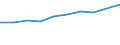 Unit of measure: Million euro / Pension scheme: Defined benefit schemes for general government employees classified in financial corporations / Sector: Base case / National accounts indicator (ESA 2010): Pension entitlements in opening balance sheet / Geopolitical entity (reporting): Netherlands