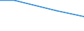 Unit of measure: Million euro / Pension scheme: Defined benefit schemes for general government employees classified in financial corporations / Sector: Base case / National accounts indicator (ESA 2010): Pension entitlements in opening balance sheet / Geopolitical entity (reporting): Portugal