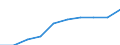 Unit of measure: Million euro / Pension scheme: Defined benefit schemes for general government employees classified in financial corporations / Sector: Base case / National accounts indicator (ESA 2010): Pension entitlements in opening balance sheet / Geopolitical entity (reporting): Sweden