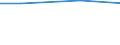 Unit of measure: Million euro / Pension scheme: Defined benefit schemes for general government employees classified in financial corporations / Sector: Base case / National accounts indicator (ESA 2010): Pension entitlements in opening balance sheet / Geopolitical entity (reporting): Iceland