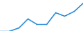 Unit of measure: Million euro / Pension scheme: Defined benefit schemes for general government employees classified in financial corporations / Sector: Base case / National accounts indicator (ESA 2010): Pension entitlements in opening balance sheet / Geopolitical entity (reporting): Switzerland