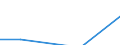 Unit of measure: Million euro / Pension scheme: Defined benefit schemes for general government employees classified in financial corporations / Sector: Base case / National accounts indicator (ESA 2010): Net pension contributions / Geopolitical entity (reporting): Denmark