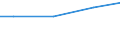 Unit of measure: Million euro / Pension scheme: Defined benefit schemes for general government employees classified in financial corporations / Sector: Base case / National accounts indicator (ESA 2010): Net pension contributions / Geopolitical entity (reporting): Germany