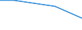 Unit of measure: Million euro / Pension scheme: Defined benefit schemes for general government employees classified in financial corporations / Sector: Base case / National accounts indicator (ESA 2010): Net pension contributions / Geopolitical entity (reporting): Portugal