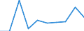 Unit of measure: Million euro / Pension scheme: Defined benefit schemes for general government employees classified in financial corporations / Sector: Base case / National accounts indicator (ESA 2010): Net pension contributions / Geopolitical entity (reporting): Sweden