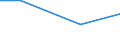 Unit of measure: Million euro / Pension scheme: Defined benefit schemes for general government employees classified in financial corporations / Sector: Base case / National accounts indicator (ESA 2010): Net pension contributions / Geopolitical entity (reporting): Iceland