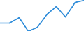 Maßeinheit: Millionen Euro / Alterssicherungssysteme: Systeme mit Leistungszusagen für Arbeitnehmer des Staates, die den finanziellen Kapitalgesellschaften zugeordnet sind / Sektor: Basisfall / Volkswirtschaftliche Gesamtrechnungen Indikator (ESVG 2010): Nettosozialbeiträge zur Alterssicherung / Geopolitische Meldeeinheit: Schweiz