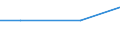 Unit of measure: Million euro / Pension scheme: Defined benefit schemes for general government employees classified in financial corporations / Sector: Base case / National accounts indicator (ESA 2010): Employers' actual pension contributions / Geopolitical entity (reporting): Denmark