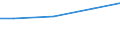 Unit of measure: Million euro / Pension scheme: Defined benefit schemes for general government employees classified in financial corporations / Sector: Base case / National accounts indicator (ESA 2010): Employers' actual pension contributions / Geopolitical entity (reporting): Germany