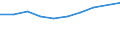 Unit of measure: Million euro / Pension scheme: Defined benefit schemes for general government employees classified in financial corporations / Sector: Base case / National accounts indicator (ESA 2010): Employers' actual pension contributions / Geopolitical entity (reporting): Netherlands