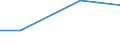 Unit of measure: Million euro / Pension scheme: Defined benefit schemes for general government employees classified in financial corporations / Sector: Base case / National accounts indicator (ESA 2010): Employers' actual pension contributions / Geopolitical entity (reporting): Portugal