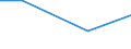 Unit of measure: Million euro / Pension scheme: Defined benefit schemes for general government employees classified in financial corporations / Sector: Base case / National accounts indicator (ESA 2010): Employers' imputed pension contributions / Geopolitical entity (reporting): Iceland