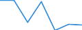 Unit of measure: Million euro / Pension scheme: Defined benefit schemes for general government employees classified in financial corporations / Sector: Base case / National accounts indicator (ESA 2010): Employers' imputed pension contributions / Geopolitical entity (reporting): Norway