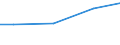 Unit of measure: Million euro / Pension scheme: Defined benefit schemes for general government employees classified in financial corporations / Sector: Base case / National accounts indicator (ESA 2010): Households' actual pension contributions / Geopolitical entity (reporting): Germany