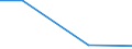 Unit of measure: Million euro / Pension scheme: Defined benefit schemes for general government employees classified in financial corporations / Sector: Base case / National accounts indicator (ESA 2010): Households' actual pension contributions / Geopolitical entity (reporting): Iceland