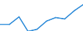 Unit of measure: Million euro / Pension scheme: Defined benefit schemes for general government employees classified in financial corporations / Sector: Base case / National accounts indicator (ESA 2010): Households' actual pension contributions / Geopolitical entity (reporting): Switzerland