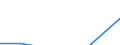 Unit of measure: Million euro / Pension scheme: Defined benefit schemes for general government employees classified in financial corporations / Sector: Base case / National accounts indicator (ESA 2010): Households' pension contributions supplements / Geopolitical entity (reporting): Denmark