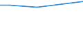 Unit of measure: Million euro / Pension scheme: Defined benefit schemes for general government employees classified in financial corporations / Sector: Base case / National accounts indicator (ESA 2010): Households' pension contributions supplements / Geopolitical entity (reporting): Germany