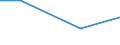 Unit of measure: Million euro / Pension scheme: Defined benefit schemes for general government employees classified in financial corporations / Sector: Base case / National accounts indicator (ESA 2010): Households' pension contributions supplements / Geopolitical entity (reporting): Iceland