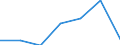 Maßeinheit: Millionen Euro / Alterssicherungssysteme: Systeme mit Leistungszusagen für Arbeitnehmer des Staates, die den finanziellen Kapitalgesellschaften zugeordnet sind / Sektor: Basisfall / Volkswirtschaftliche Gesamtrechnungen Indikator (ESVG 2010): Sozialbeiträge aus Kapitalerträgen der privaten Haushalte aus Alterssicherungssystemen / Geopolitische Meldeeinheit: Norwegen