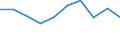 Unit of measure: Million euro / Pension scheme: Defined benefit schemes for general government employees classified in financial corporations / Sector: Base case / National accounts indicator (ESA 2010): Households' pension contributions supplements / Geopolitical entity (reporting): Switzerland