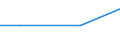 Unit of measure: Million euro / Pension scheme: Defined benefit schemes for general government employees classified in financial corporations / Sector: Base case / National accounts indicator (ESA 2010): Minus: pension insurance scheme service charges / Geopolitical entity (reporting): Denmark