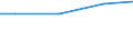 Unit of measure: Million euro / Pension scheme: Defined benefit schemes for general government employees classified in financial corporations / Sector: Base case / National accounts indicator (ESA 2010): Minus: pension insurance scheme service charges / Geopolitical entity (reporting): Germany