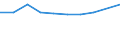 Unit of measure: Million euro / Pension scheme: Defined benefit schemes for general government employees classified in financial corporations / Sector: Base case / National accounts indicator (ESA 2010): Minus: pension insurance scheme service charges / Geopolitical entity (reporting): Netherlands