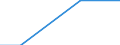 Unit of measure: Million euro / Pension scheme: Defined benefit schemes for general government employees classified in financial corporations / Sector: Base case / National accounts indicator (ESA 2010): Minus: pension insurance scheme service charges / Geopolitical entity (reporting): Portugal