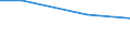 Unit of measure: Million euro / Pension scheme: Defined benefit schemes for general government employees classified in financial corporations / Sector: Base case / National accounts indicator (ESA 2010): Minus: pension insurance scheme service charges / Geopolitical entity (reporting): Iceland