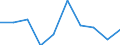 Unit of measure: Million euro / Pension scheme: Defined benefit schemes for general government employees classified in financial corporations / Sector: Base case / National accounts indicator (ESA 2010): Minus: pension insurance scheme service charges / Geopolitical entity (reporting): Switzerland