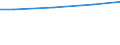 Unit of measure: Million euro / Pension scheme: Defined benefit schemes for general government employees classified in financial corporations / Sector: Base case / National accounts indicator (ESA 2010): Social insurance pension benefits / Geopolitical entity (reporting): Germany