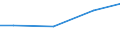 Unit of measure: Million euro / Pension scheme: Defined benefit schemes for general government employees classified in financial corporations / Sector: Base case / National accounts indicator (ESA 2010): Adjustment for the change in pension entitlements / Geopolitical entity (reporting): Germany