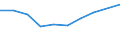 Unit of measure: Million euro / Pension scheme: Defined benefit schemes for general government employees classified in financial corporations / Sector: Base case / National accounts indicator (ESA 2010): Adjustment for the change in pension entitlements / Geopolitical entity (reporting): Netherlands