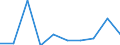 Unit of measure: Million euro / Pension scheme: Defined benefit schemes for general government employees classified in financial corporations / Sector: Base case / National accounts indicator (ESA 2010): Adjustment for the change in pension entitlements / Geopolitical entity (reporting): Sweden