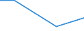 Unit of measure: Million euro / Pension scheme: Defined benefit schemes for general government employees classified in financial corporations / Sector: Base case / National accounts indicator (ESA 2010): Adjustment for the change in pension entitlements / Geopolitical entity (reporting): Iceland