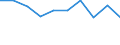 Unit of measure: Million euro / Pension scheme: Defined benefit schemes for general government employees classified in financial corporations / Sector: Base case / National accounts indicator (ESA 2010): Adjustment for the change in pension entitlements / Geopolitical entity (reporting): Switzerland