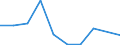 Unit of measure: Million euro / Pension scheme: Defined benefit schemes for general government employees classified in financial corporations / Sector: Base case / National accounts indicator (ESA 2010): Transfers of pension entitlements between scheme / Geopolitical entity (reporting): Netherlands