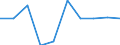 Unit of measure: Million euro / Pension scheme: Defined benefit schemes for general government employees classified in financial corporations / Sector: Base case / National accounts indicator (ESA 2010): Transfers of pension entitlements between scheme / Geopolitical entity (reporting): Switzerland