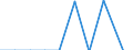 Unit of measure: Million euro / Pension scheme: Defined benefit schemes for general government employees classified in financial corporations / Sector: Base case / National accounts indicator (ESA 2010): Change in pension entitlements due to negotiated changes in scheme structure / Geopolitical entity (reporting): Netherlands