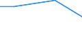 Unit of measure: Million euro / Pension scheme: Defined benefit schemes for general government employees classified in financial corporations / Sector: Base case / National accounts indicator (ESA 2010): Changes due to other changes in volume / Geopolitical entity (reporting): Portugal