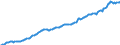 Unit of measure: Million euro / Sector: Total economy / Financial position: Assets / National accounts indicator (ESA 2010): Total financial assets/liabilities / Geopolitical entity (reporting): Euro area – 20 countries (from 2023)