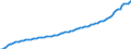 Unit of measure: Million euro / Sector: Total economy / Financial position: Assets / National accounts indicator (ESA 2010): Total financial assets/liabilities / Geopolitical entity (reporting): Bulgaria